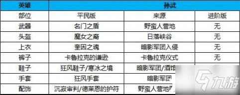 萬國覺醒孫武怎麼出裝好 孫武最佳出裝推薦