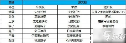 萬國覺醒源義經攻略 出裝搭配推薦