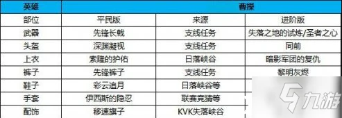 萬國覺醒曹操攻略 出裝搭配推薦
