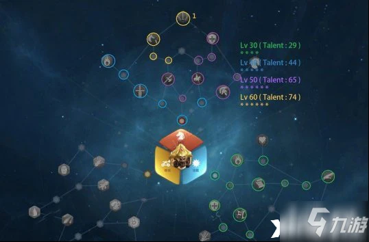 萬國覺醒旃陀羅笈多怎麼樣 屬性效果分享