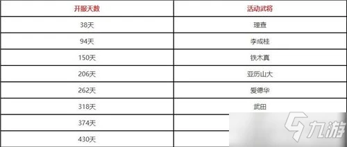 《萬國覺醒》同符合契攻略  同符合契玩法多久一次