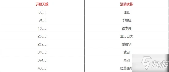 《萬國覺醒》同符合契活動怎麼玩 同符合契活動玩法分享