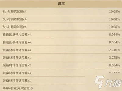 《萬國覺醒》水晶球占卜活動攻略 愛斯梅拉達的小屋活動玩法分享