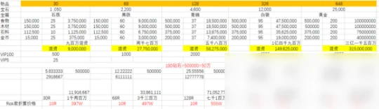 《萬國覺醒》感恩節活動玩法攻略 感恩節活動怎麼玩