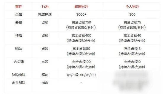 《萬國覺醒》埃及之戰攻略 打法技巧分享
