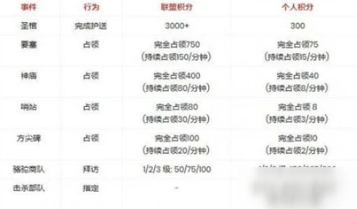 《萬國覺醒》埃及之戰攻略 打法戰術分享