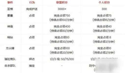 《萬國覺醒》埃及之戰攻略 活動玩法分享