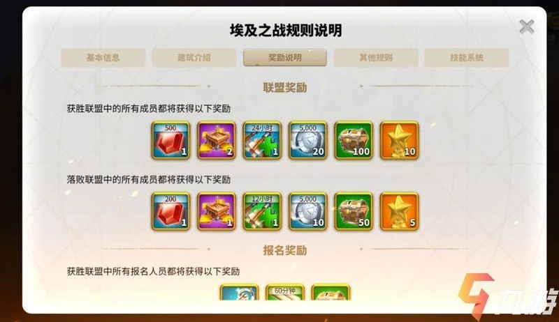 萬國覺醒埃及之戰獎勵 聯盟獎勵與​個人獎勵介紹