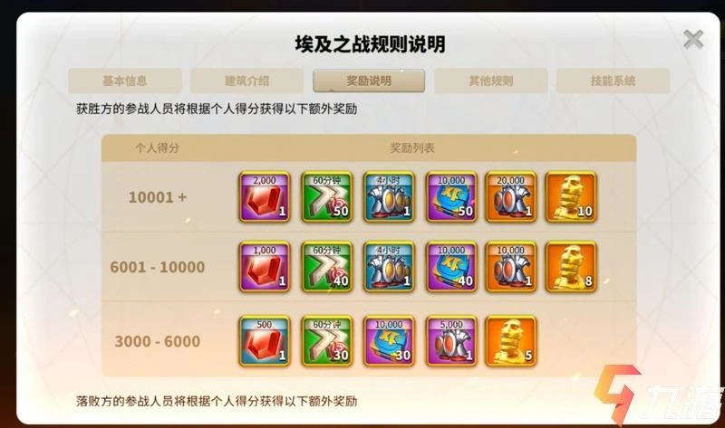 萬國覺醒埃及之戰獎勵 聯盟獎勵與​個人獎勵介紹