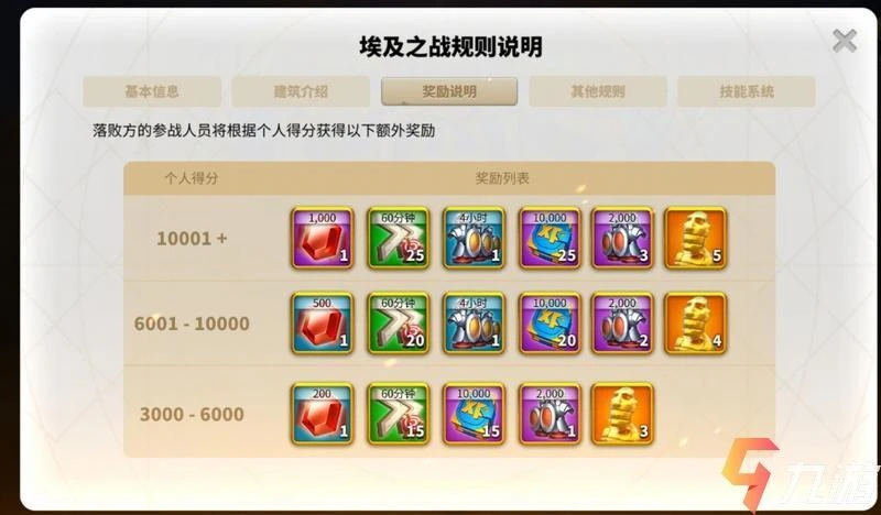 萬國覺醒埃及之戰獎勵 聯盟獎勵與​個人獎勵介紹