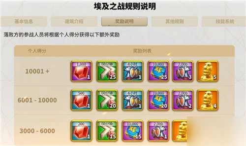 《萬國覺醒》埃及之戰開啟時間推薦 埃及之戰多久一次