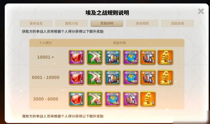 《萬國覺醒》埃及之戰什麼時候開 埃及之戰開啟時間推薦