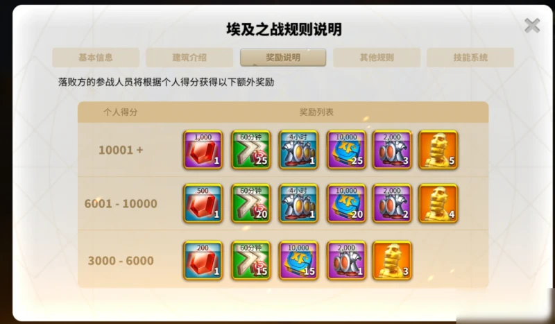 《萬國覺醒》埃及之戰什麼時候開 埃及之戰開啟時間推薦