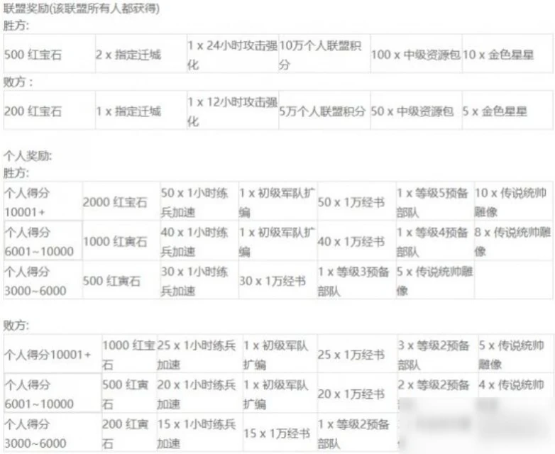 《萬國覺醒》埃及之戰什麼時候開 埃及之戰開啟時間推薦
