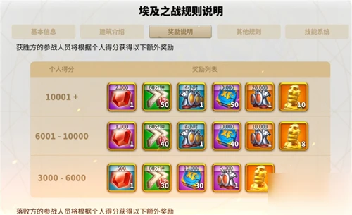 萬國覺醒埃及之戰多久一次 埃及之戰時間介紹