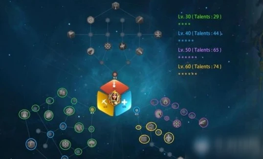《萬國覺醒》埃及豔后天賦怎麼加點 埃及豔后天賦加點介紹