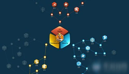 《萬國覺醒》蘭斯洛特攻略 天賦加點介紹