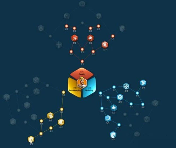 《萬國覺醒》蘭斯洛特天賦怎麼加點 蘭斯洛特天賦怎麼加點分享