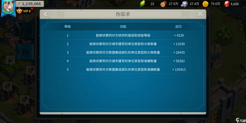 萬國覺醒科技選擇推薦 科技分支選擇介紹