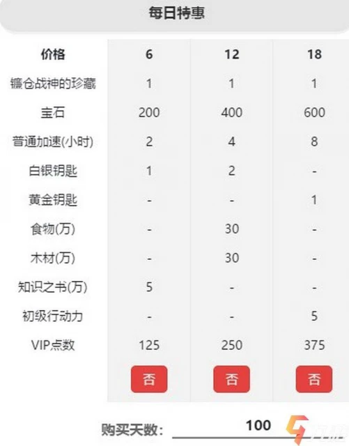萬國覺醒源義經覺醒需要多少錢 保底花費計算​