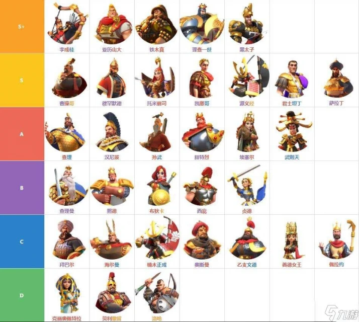 萬國覺醒曹操值得培養嗎 曹操培養性價比介紹