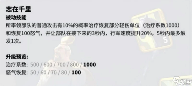 萬國覺醒武將曹操怎麼樣 曹操技能天賦一覽