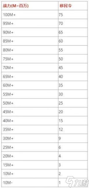 萬國覺醒怎麼轉服 3個轉服方法