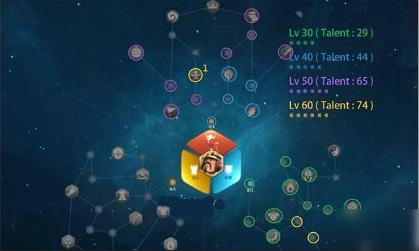 萬國覺醒李舜臣天賦怎麼加點 李舜臣天賦加點攻略