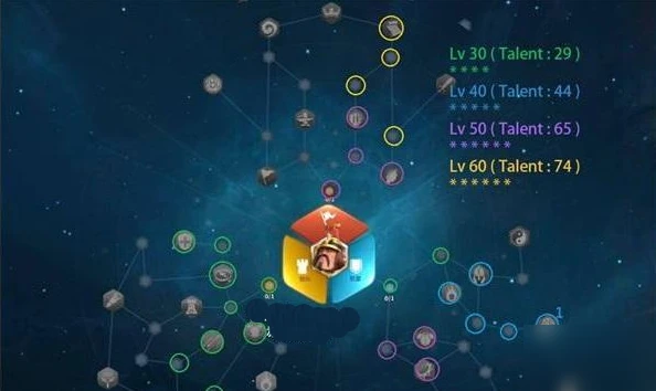 萬國覺醒李舜臣天賦怎麼加點 李舜臣天賦加點攻略