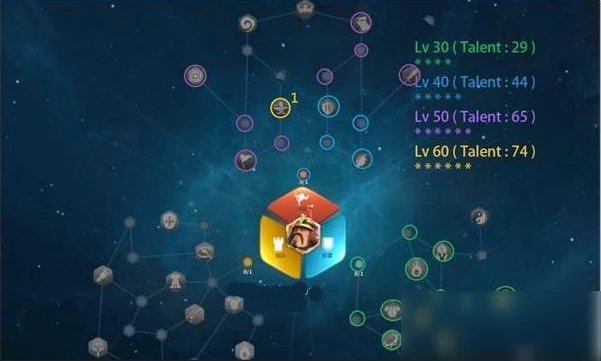 萬國覺醒李舜臣天賦怎麼加點 李舜臣天賦加點推薦