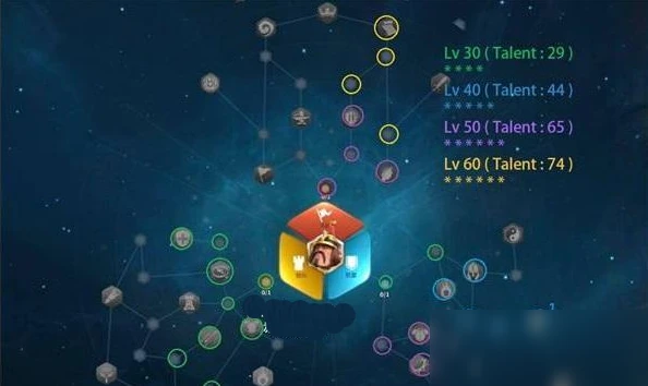 萬國覺醒李舜臣天賦怎麼加點 李舜臣天賦加點推薦