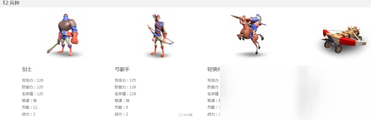 《萬國覺醒》兵種怎麼升級 兵種升級方法攻略