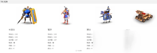 《萬國覺醒》兵種怎麼升級 兵種升級方法攻略