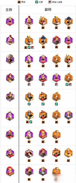 萬國覺醒紫色武將攻略 史詩統帥搭配推薦