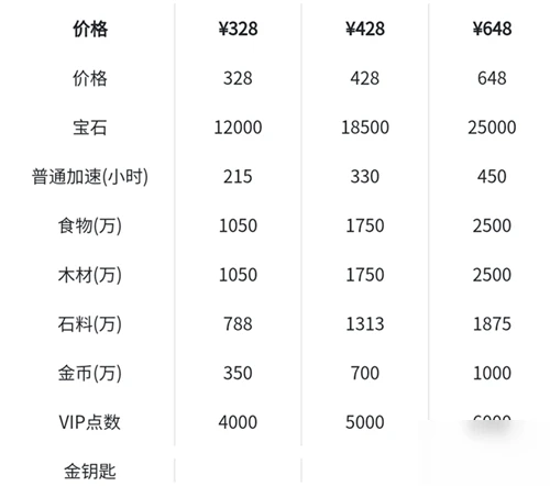 萬國覺醒先人一步觸發條件是什麼 先人一步觸發條件介紹