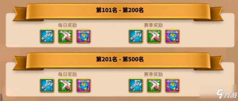 萬國覺醒日落峽谷陣型攻略 一代到三代的武將搭配推薦