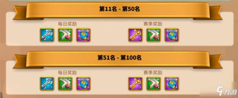 萬國覺醒日落峽谷陣型攻略 一代到三代的武將搭配推薦