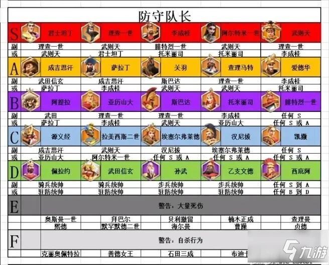 萬國覺醒將領與兵種攻略 兵種將領搭配推薦