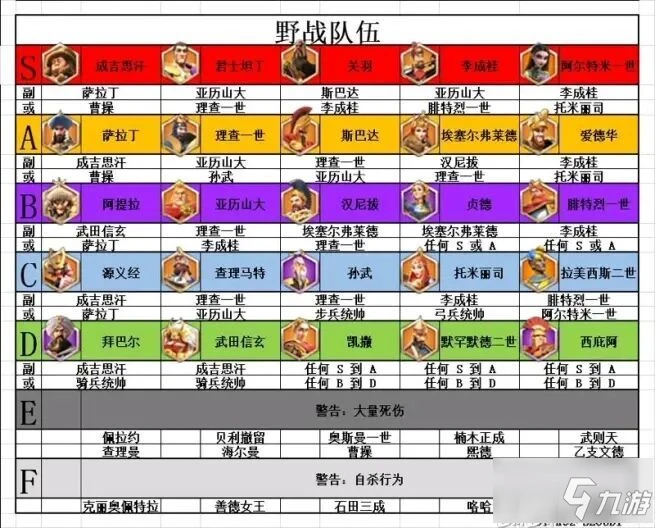 萬國覺醒將領與兵種攻略 兵種將領搭配推薦