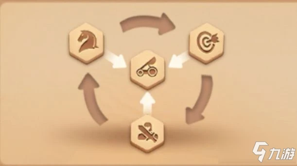 萬國覺醒日落峽谷怎麼玩 日落峽谷玩法介紹