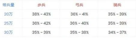 萬國覺醒debuff狀態怎麼樣 debuff狀態介紹