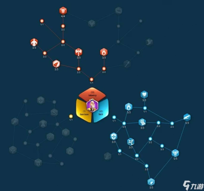 萬國覺醒孫武天賦搭配 孫武天賦怎樣搭配加點最厲害