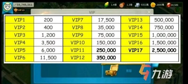 萬國覺醒vip6要多少人民幣 ​千元差不多是夠了