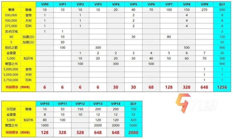 萬國覺醒漢尼拔多少錢 多少錢能覺醒漢尼拔