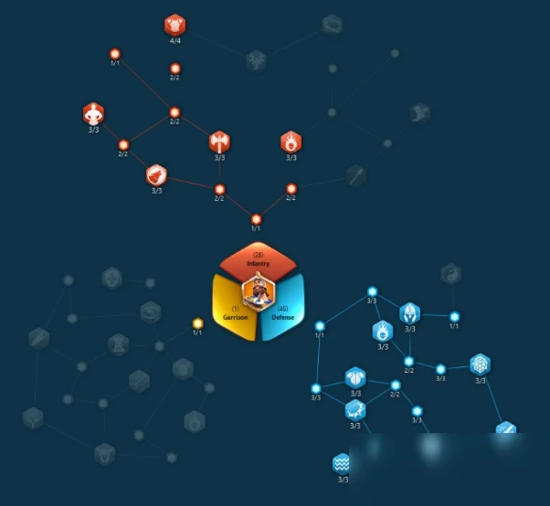 《萬國覺醒》查理馬特技能天賦怎麼搭配 查理馬特技能天賦搭配介紹