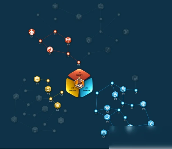 《萬國覺醒》查理馬特技能天賦怎麼搭配 查理馬特技能天賦搭配介紹