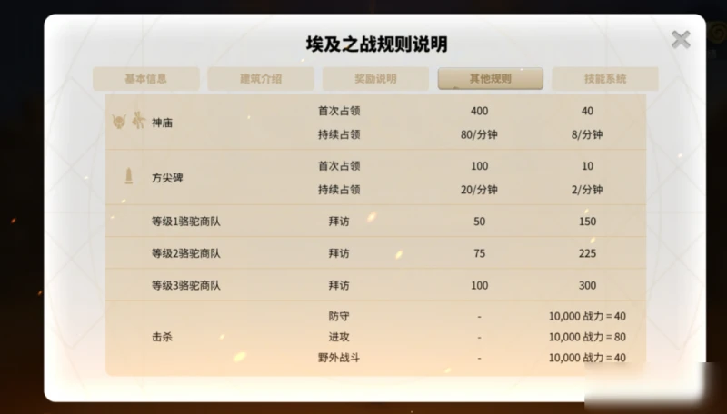 《萬國覺醒》埃及之戰怎麼玩 埃及之戰戰術策略分享