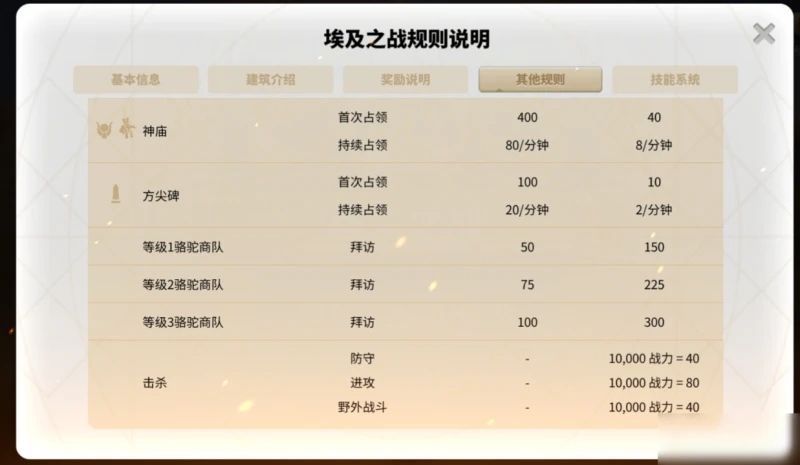 《萬國覺醒》埃及之戰怎麼玩 埃及之戰戰術策略分享