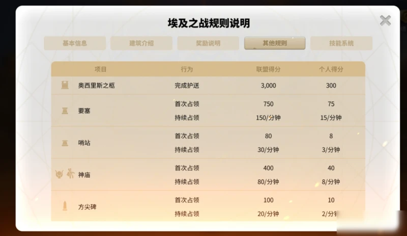 《萬國覺醒》埃及之戰怎麼玩 埃及之戰戰術策略分享