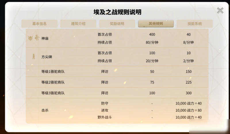 《萬國覺醒》埃及之戰怎麼玩 埃及之戰戰術策略分享